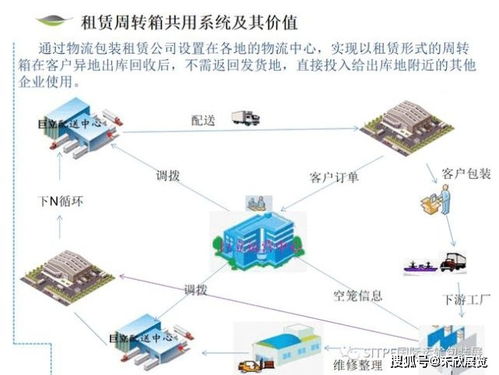 可循环利用物流包装的租赁运营商与您相约上海国际运输包装展